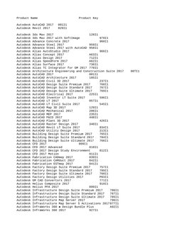 Product Name
Product Key
Autodesk AutoCAD 2017
001I1
Autodesk Revit 2017
829I1
Autodesk 3ds Max 2017
128I1
Autodesk 3ds Max 2