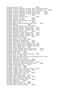 Autodesk Inventor 2017
208I1
Autodesk Inventor Engineer-to-Order 2017  Developer

A66I1
Autodesk Inventor Engineer-to-Order
