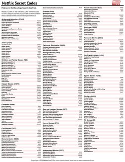 Netflix Secret Codes | PDF | Horror Films | Action Films