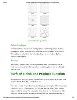 Complete Surface Finish Chart, Symbols & Roughness Conversion Tables ...