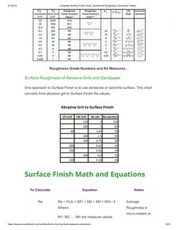 Complete Surface Finish Chart, Symbols & Roughness Conversion Tables ...