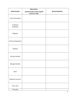 Health Hazards
Observations 
 (include location and/or specific
process or task)
Recommendations
Lack of Illumination
Insuffi