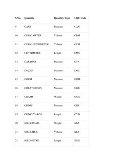 UQC Code List for GST Quantity Measures | PDF | International System Of ...