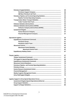 3 
CASCOM Force Development Directorate 
 LTC Davie Burgdorf, 804-734-2883 
Petroleum Supply Battalion……………………………………………………………