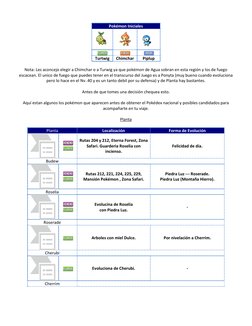 Pokémon Iniciales 
 
 
 
 
 
 
Turtwig 
Chimchar 
Piplup 
 
Nota: Les aconcejo elegir a Chimchar o a Turwig ya que pokémon