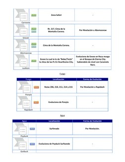 Zona Safari 
- 
Carnivine 
 
 
 
Rt. 217, Cima de la 
Montaña Corona. 
Por Nivelación a Abomasnow 
Snover 
 
 
 
Cima de