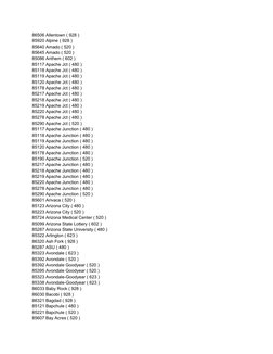 86506 Allentown ( 928 )
85920 Alpine ( 928 )
85640 Amado ( 520 )
85645 Amado ( 520 )
85086 Anthem ( 602 )
85117 Apache Jct (