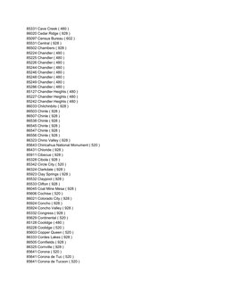 85331 Cave Creek ( 480 )
86020 Cedar Ridge ( 928 )
85097 Census Bureau ( 602 )
85531 Central ( 928 )
86502 Chambers ( 928 )
8