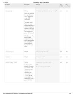 Managing Deep Security Agent via CLI | PDF | Command Line Interface | I Pv6
