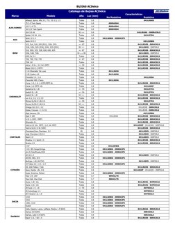 BUJIAS ACDelco
Catálogo de Bujías ACDelco
Marca
Modelo
Año
Luz (mm)
Características
No Resistiva
Resistiva
ALFA ROMEO
Alfasud