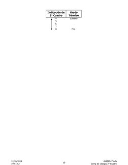 12/26/2019
19:51:52
10
453369475.xls
Comp de códigos 3° Cuadro
4
Caliente
5
6
7
8
Frío 
Indicación de 
3° Cuadro
Grado 
Térmi