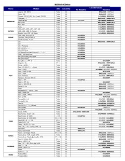 BUJIAS ACDelco
Marca
Modelo
Año
Luz (mm)
Características
No Resistiva
Resistiva
DAEWOO
Leganza  2.0i  DOHC
Todos
0.8
Nubira