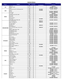 BUJIAS ACDelco
Marca
Modelo
Año
Luz (mm)
Características
No Resistiva
Resistiva
KIA
Capital 1.8i
Todos
0.8
0CFR3CLS
Sportage