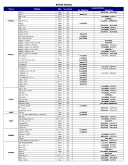 BUJIAS ACDelco
Marca
Modelo
Año
Luz (mm)
Características
No Resistiva
Resistiva
PEUGEOT
505 2.0
Todos
0.8
041LR5XB - 00R43XLS