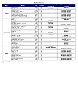 BUJIAS ACDelco
Marca
Modelo
Año
Luz (mm)
Características
No Resistiva
Resistiva
SUZUKI
Grand Vitara 2.0
Todos
0.8
0CFR3CLS
TO