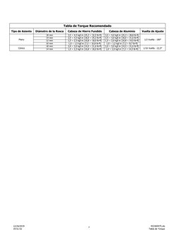 12/26/2019
19:51:52
7
453369475.xls
Tabla de Torque
Tabla de Torque Recomendado
Tipo de Asiento
Diámetro de la Rosca
Cabeza d