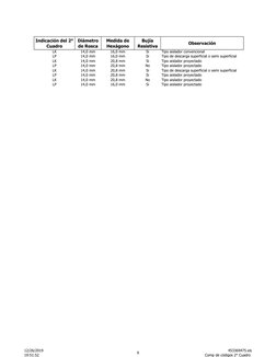 12/26/2019
19:51:52
9
453369475.xls
Comp de códigos 2° Cuadro 
Observación
LK
14,0 mm
16,0 mm
Si
Tipo aislador convencional
L