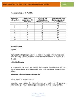 8 
ELABORACIÓN Y USO DEL FERTILIZANTE ORGANICO BOCASHI 
2015 
 
Operacionalización de Variables  
 
Agricultor 
entrevist