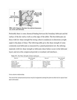 Preferably there is some chemical binding between this boundary lubricant and the 
surface of the die wall as well as at th