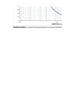 OBSERVACIONES:La muestra fue proporcionada por la empresa solicitante del ensayo. 
10
100
0
10
20
30
40
50
ABERTURA ( mm )
