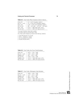 Coking and Thermal Processes
75
Table 5.5
Coke Yields When Conradson Carbon Is Known
Coke wt%
 1.6  (wt% Conradson carbona)