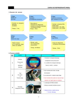 3. Resumen  del   proceso
 4. Proceso en detalle 
CARGA DE REFRIGERANTE R600a
- Conectar la  manguera -
descarga
al exterior