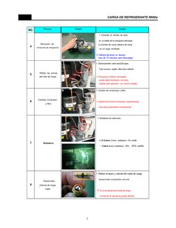 CARGA DE REFRIGERANTE R600a
NO.
΄·ʹ͑ΡΣΠΔΖΤΤ
ͺΞΒΘΖ
͵ΖΥΒΚΝΤ
1. Cambio de compresor y filtro.
ఐDebera de revisar el compresor  e