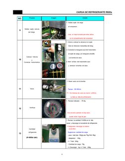 CARGA DE REFRIGERANTE R600a
NO.
΄·ʹ͑ΡΣΠΔΖΤΤ
ͺΞΒΘΖ
͵ΖΥΒΚΝΤ
1. Volver a colocar la valvula en el cople
Girar en direccion manec