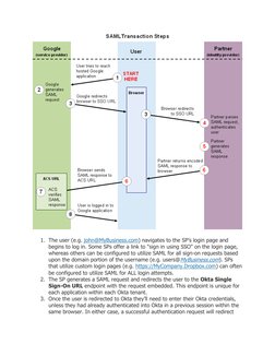 1. The user (e.g. john@MyBusiness.com) navigates to the SP’s login page and 
begins to log in. Some SPs offer a link to "si