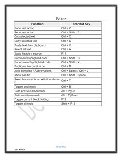Code::Blocks Keyboard Shortcuts Guide | PDF | Control Key | Keyboard ...