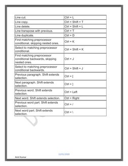 Code::Blocks Keyboard Shortcuts Guide | PDF | Control Key | Keyboard ...