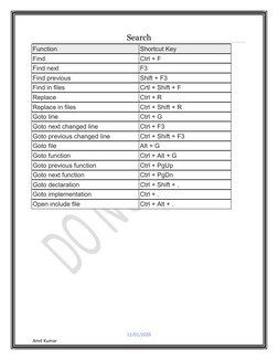 Code::Blocks Keyboard Shortcuts Guide | PDF | Control Key | Keyboard ...