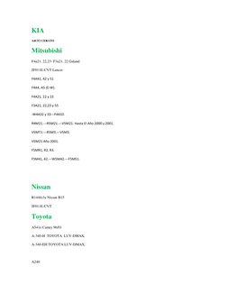 KIA 
A4CF2 CERATO 
Mitsubishi 
F4a21, 22,23- F3a21, 22 Galand 
JF011E-CVT Lancer 
F4A41, 42 y 51 
F4A4, A5 (E-W). 
F4A21, 22