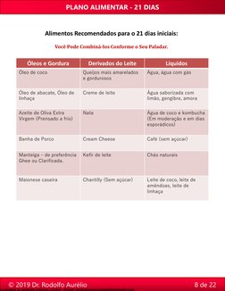 Alimentos Recomendados para o 21 dias iniciais:
Você Pode Combiná-los Conforme o Seu Paladar.
Óleos e Gordura
Derivados do Le