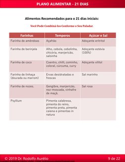 Alimentos Recomendados para o 21 dias iniciais:
Você Pode Combiná-los Conforme o Seu Paladar.
Farinhas
Temperos
Açúcar e Sal
