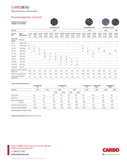 High-performance ceramic media
Talk to CARBO to find out how we can help you  
enhance your production.
+1 800 551 3247 
carb