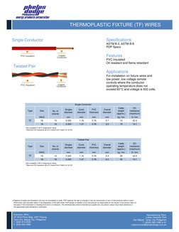 Type
Size
Singles
diameter
Cond.
diameter
PVC
thickness
Overall
diameter
Cable
weight
(approx.)
DC
resistance
(maximum)
AWG
m