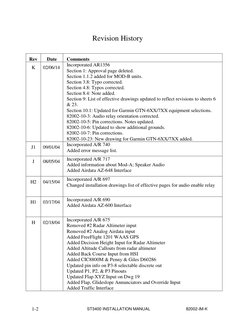 ST3400 INSTALLATION MANUAL 
82002-IM-K 
1-2 
 
Revision History 
 
Rev 
Date 
Comments 
K 
02/06/14 
Incorporated AR135