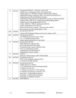 ST3400 INSTALLATION MANUAL 
82002-IM-K 
1-4 
 
E 
02/21/03 
Incorporated A/R-610 – Software version 2.00 
Added sensor