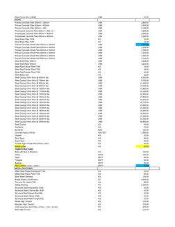 2025 DPWH Material Price List | PDF | Window | Deep Foundation