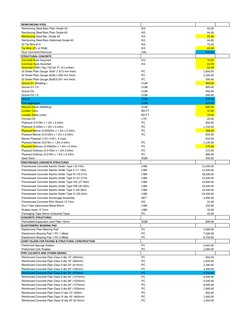 2025 DPWH Material Price List | PDF | Window | Deep Foundation