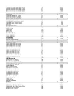 2025 DPWH Material Price List | PDF | Window | Deep Foundation