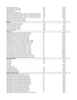 2025 DPWH Material Price List | PDF | Window | Deep Foundation