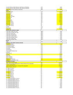 2025 DPWH Material Price List | PDF | Window | Deep Foundation