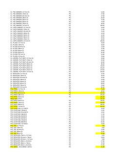 2025 DPWH Material Price List | PDF | Window | Deep Foundation