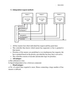- 
Neha Rathi 
 
C. Independent request method:- 
 
 
 
 All bus masters have their individual bus request and bus grant lin