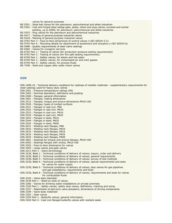 Comprehensive Valve Standards List | PDF | Valve | Pipe (Fluid Conveyance)