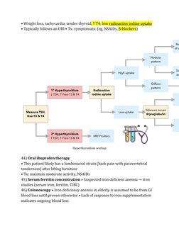 (https://www.thehymedicine.com/product-page/essential-clinical-endocrinology-notes) (https://www.thehymedicine.com/product-p
