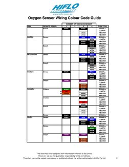 Oxygen Sensor Wiring Color Code Guide | PDF | Land Vehicles | Vehicles