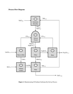Solvy Process Solvay Process for Soda Ash Production | PDF | Sodium Carbonate ...